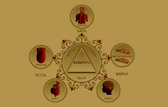 ayurveda